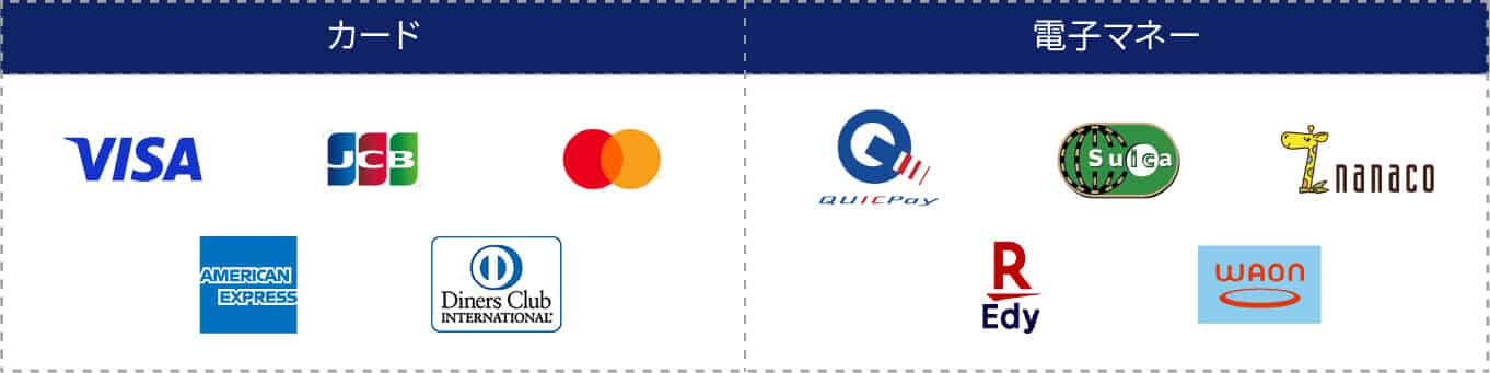 クレジットカード